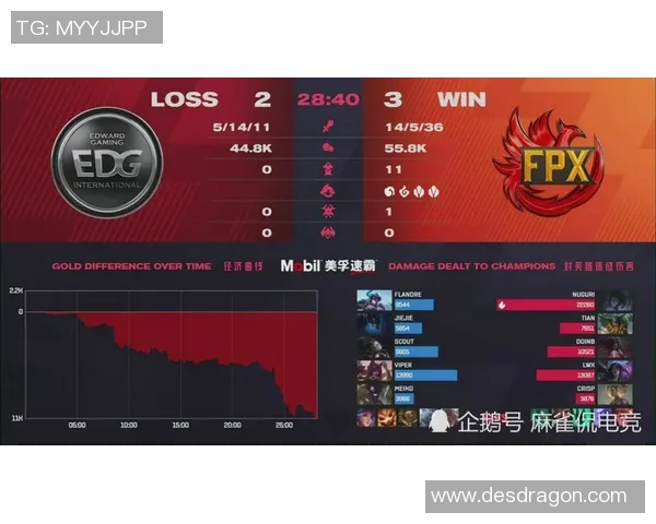 CSGO战术分析:探究FPX在比赛中的盯防策略与执行细节 CSGO战术分析:探究FPX在比赛中的盯防策略与执行细节