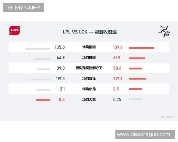 V5战队在数据分析中的耐力表现探讨与深度解读 V5战队在数据分析中的耐力表现探讨与深度解读