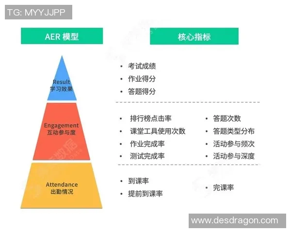 南京攀岩队耐力表现数据分析与训练策略探讨 南京攀岩队耐力表现数据分析与训练策略探讨