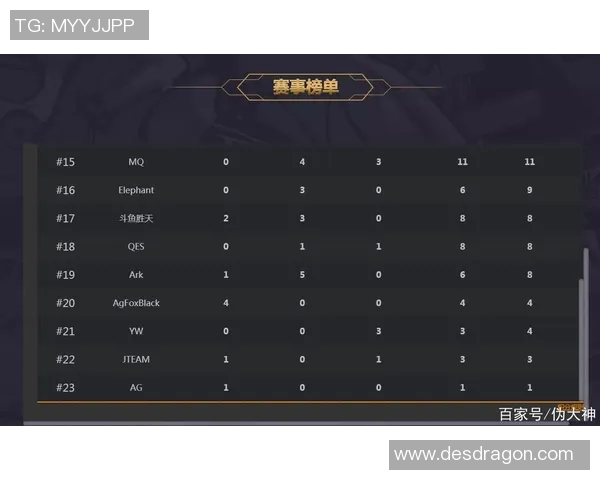 和平精英分析:BLG区域防守策略的成功与不足之处探讨 和平精英分析:BLG区域防守策略的成功与不足之处探讨