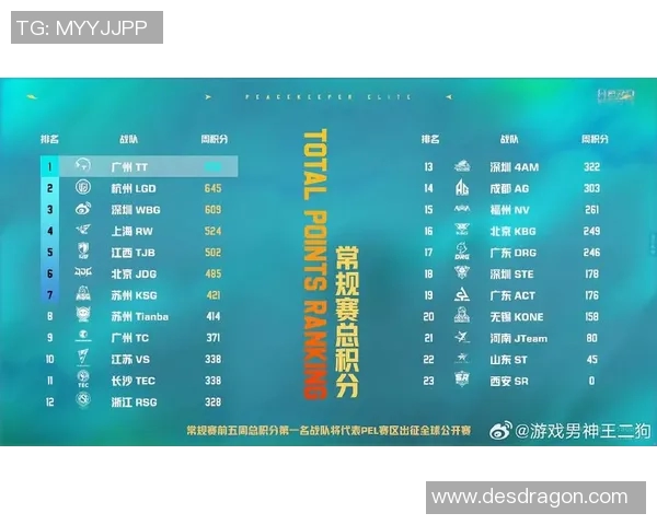 和平精英比赛经验分享IG战队领跑的十大技巧与策略解析 和平精英比赛经验分享IG战队领跑的十大技巧与策略解析